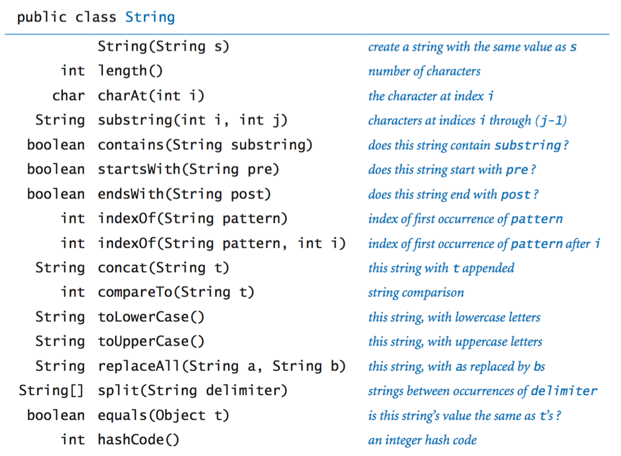 String library API